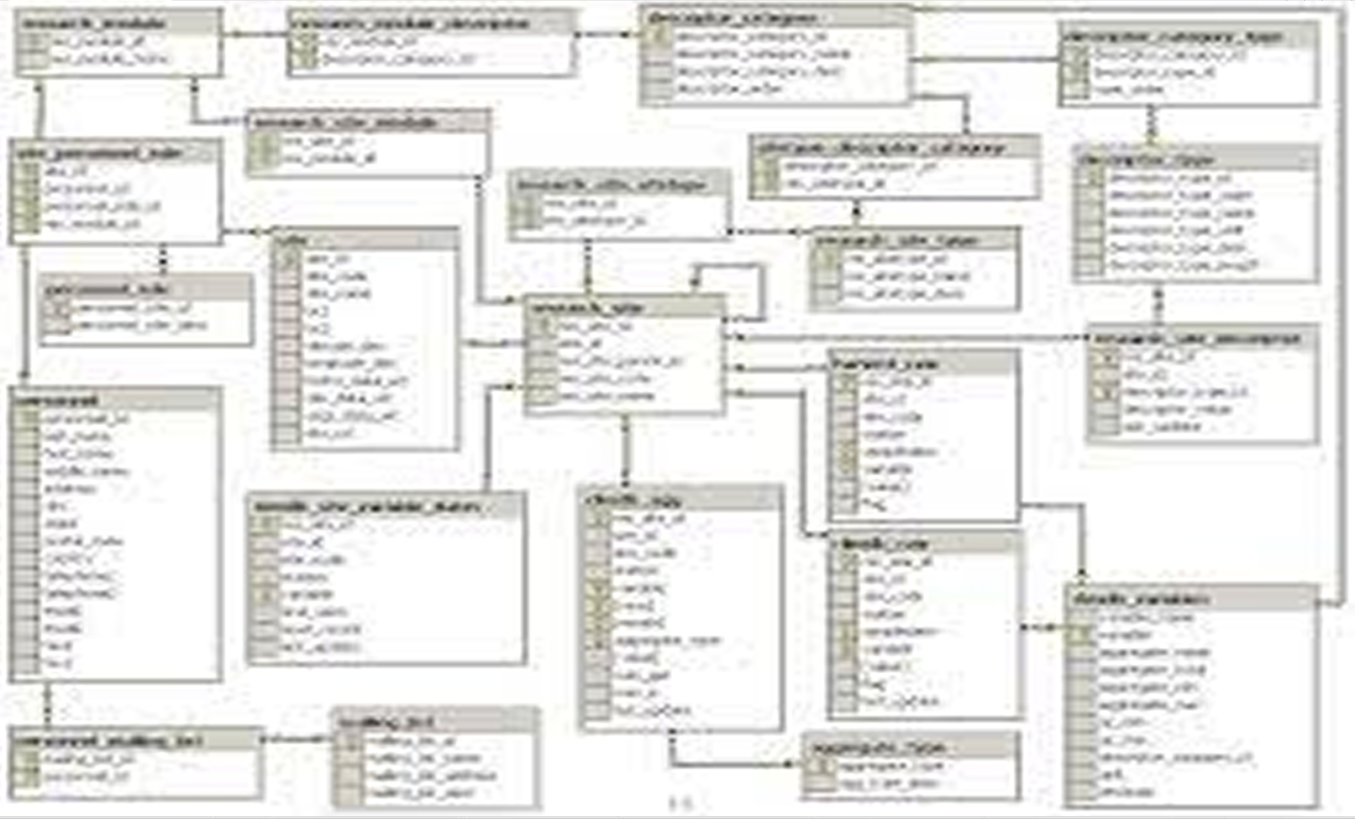 Size özel Database Çözümleri